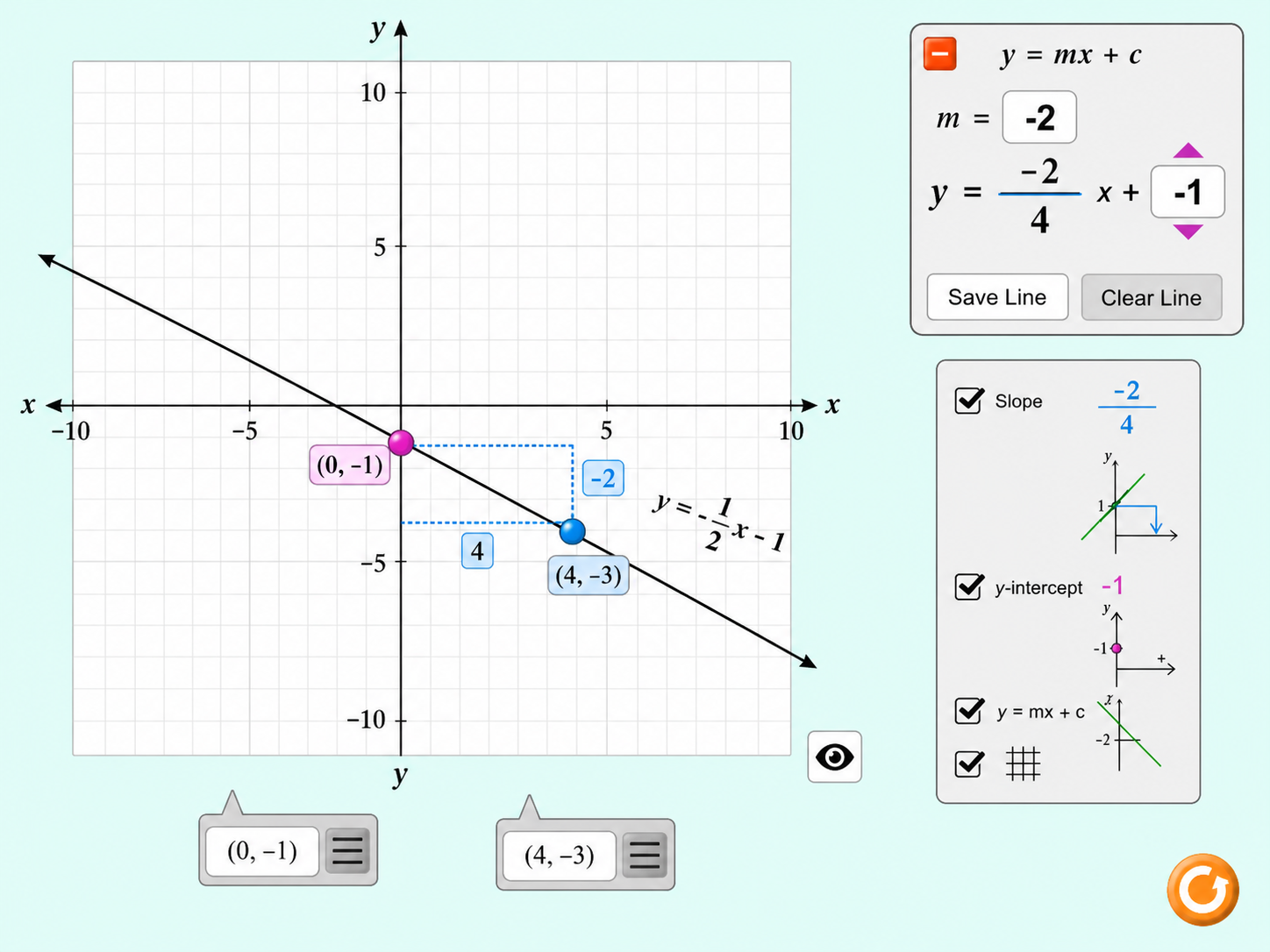 Graphing Slope-Intercept